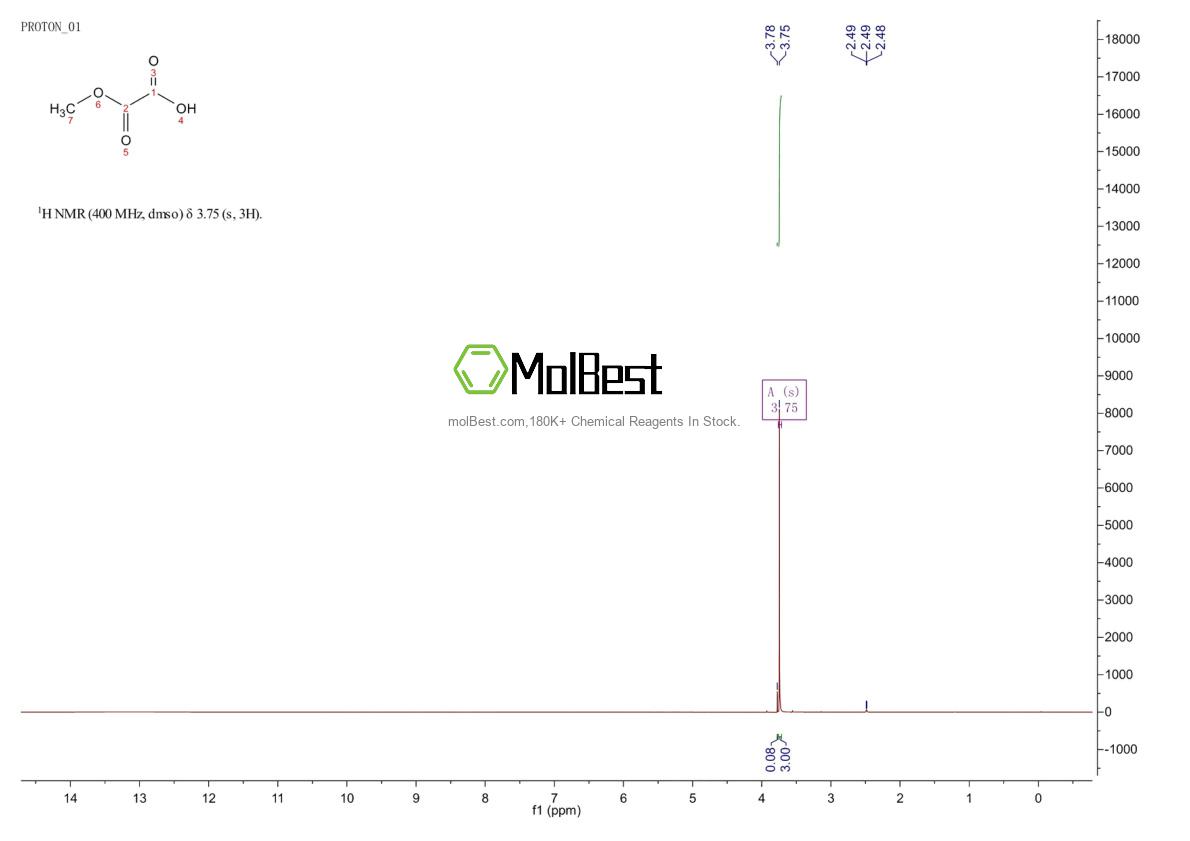 Physical sample testing spectrum (NMR) of 600-23-7