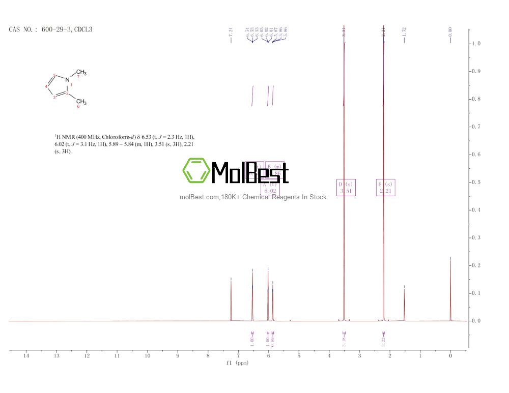 Physical sample testing spectrum (NMR) of 600-29-3