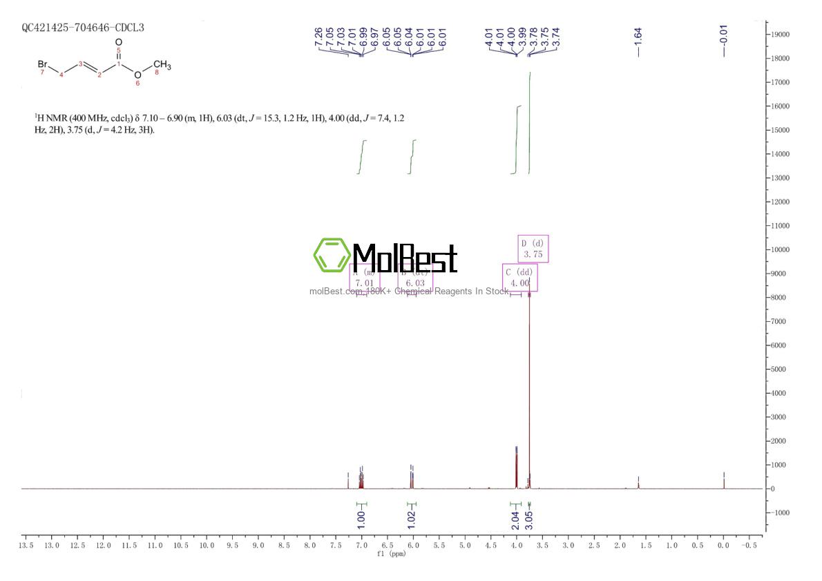 Physical sample testing spectrum (NMR) of 6000-00-6