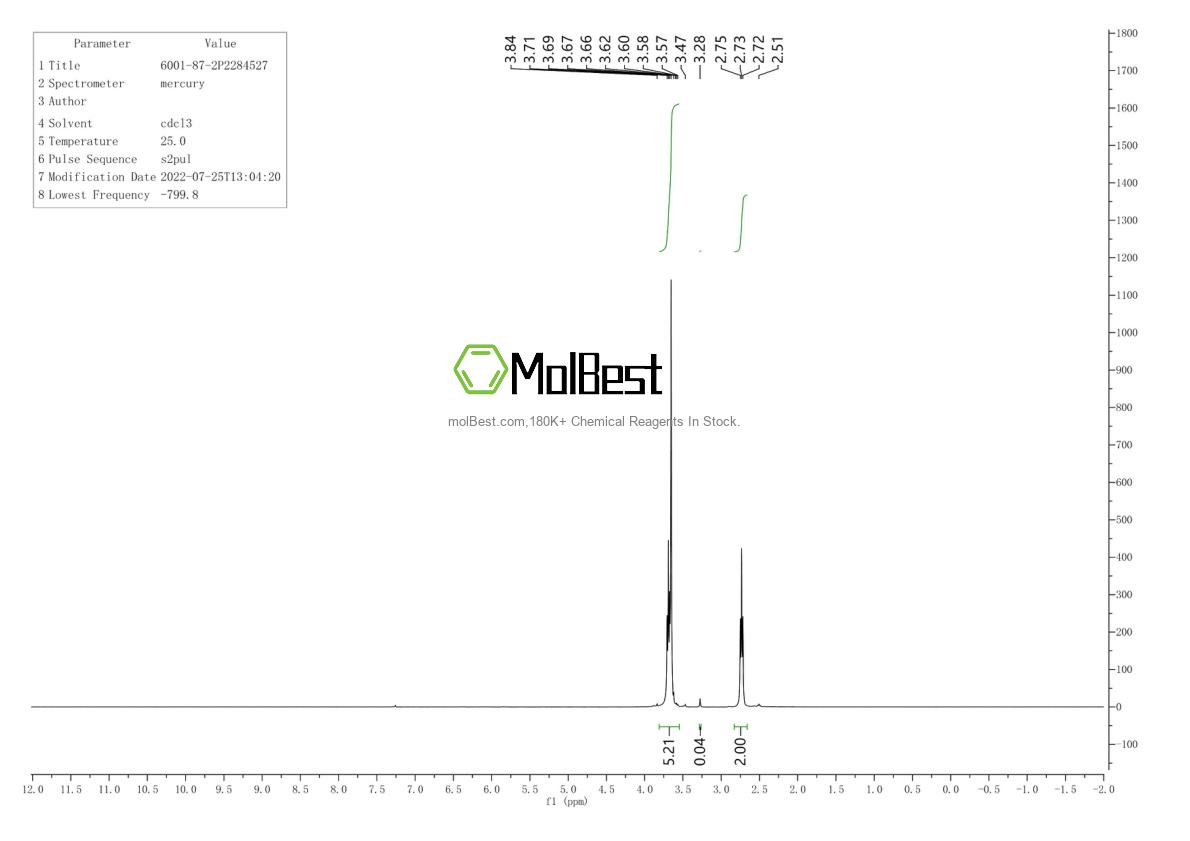 Physical sample testing spectrum (NMR) of 6001-87-2