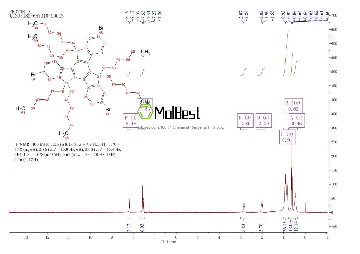 Physical sample testing spectrum (NMR) of 600172-86-9