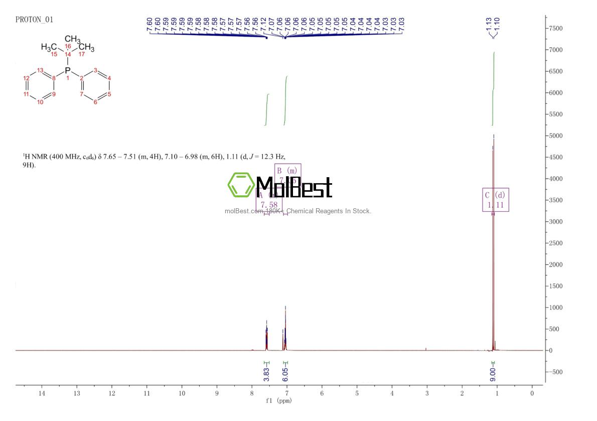 Physical sample testing spectrum (NMR) of 6002-34-2