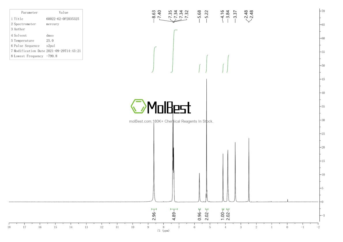 Physical sample testing spectrum (NMR) of 60022-62-0