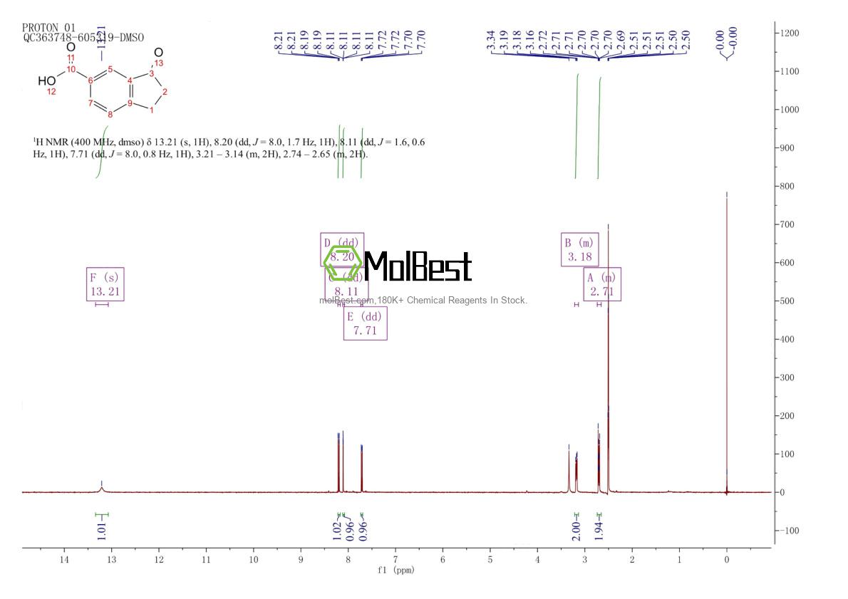 Physical sample testing spectrum (NMR) of 60031-08-5