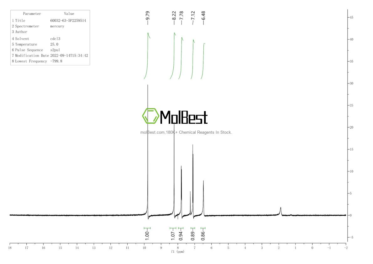 Physical sample testing spectrum (NMR) of 60032-63-5