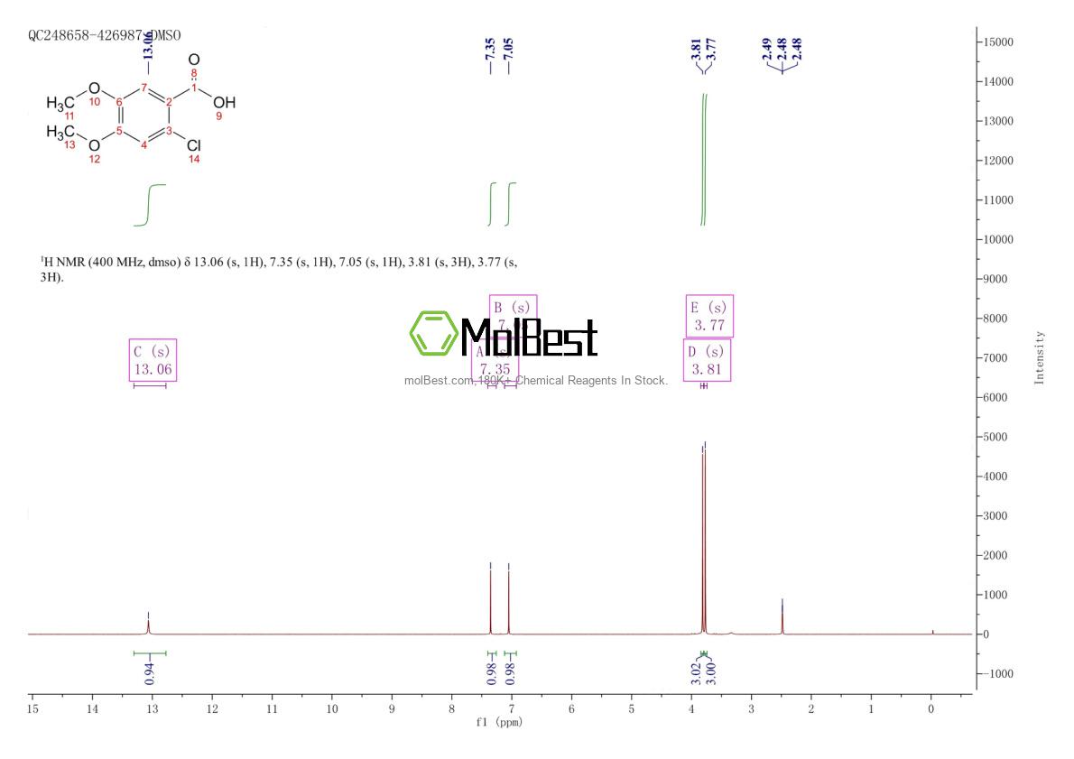 Physical sample testing spectrum (NMR) of 60032-95-3