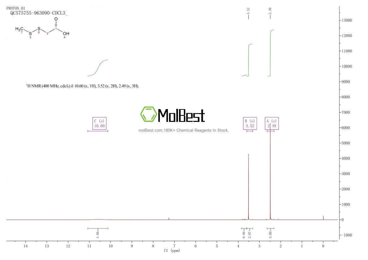 Physical sample testing spectrum (NMR) of 60033-23-0
