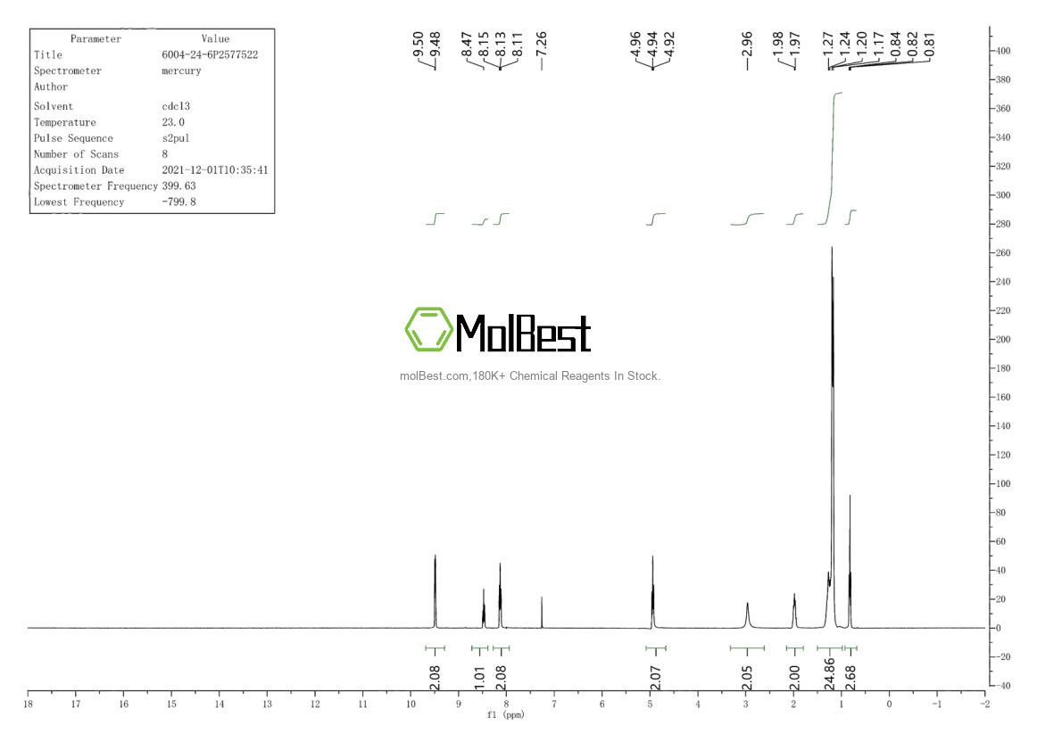 Physical sample testing spectrum (NMR) of 6004-24-6