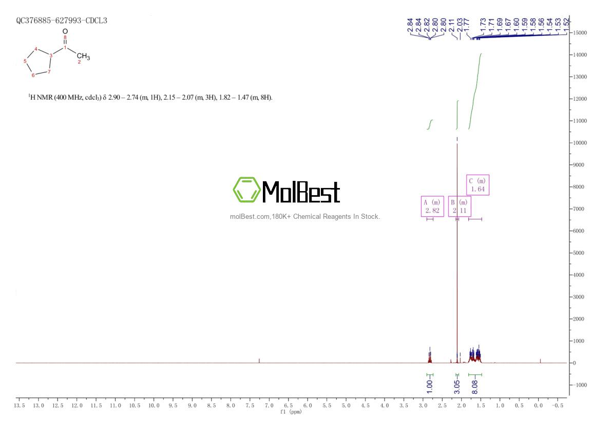 Physical sample testing spectrum (NMR) of 6004-60-0