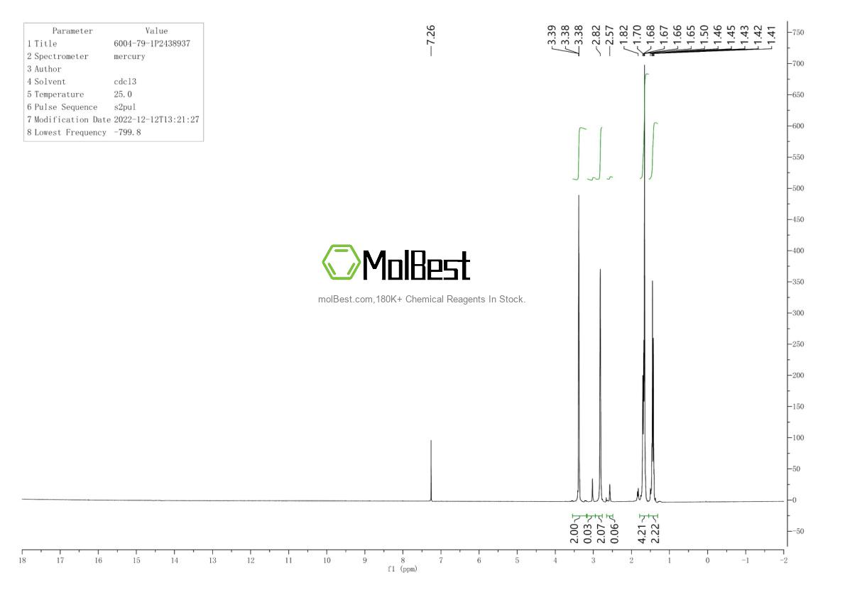 Physical sample testing spectrum (NMR) of 6004-79-1