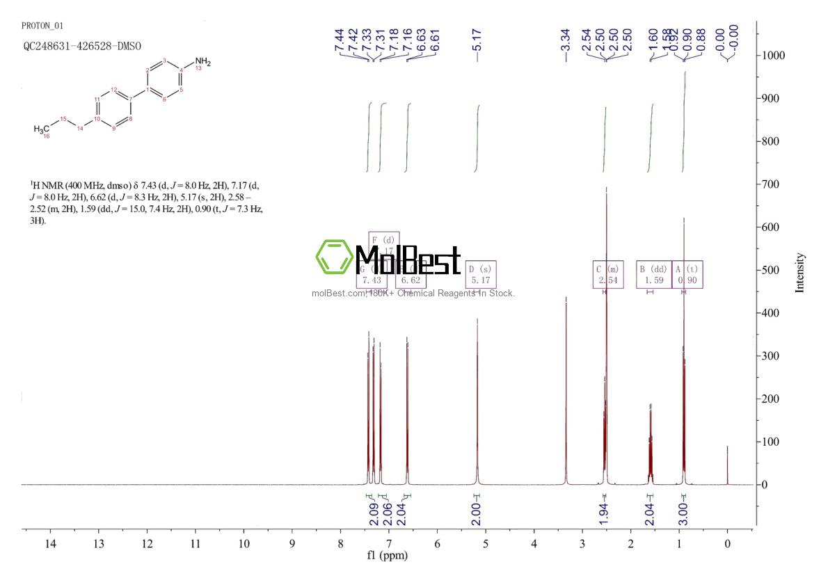 Physical sample testing spectrum (NMR) of 60040-12-2