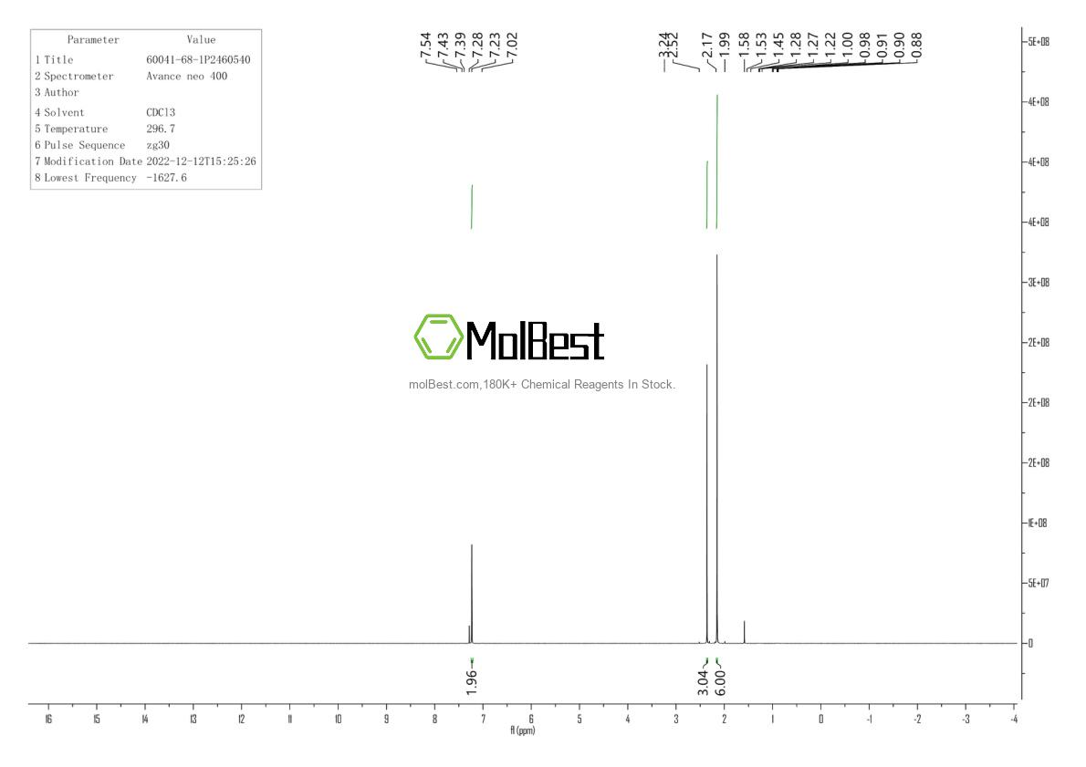 Physical sample testing spectrum (NMR) of 60041-68-1