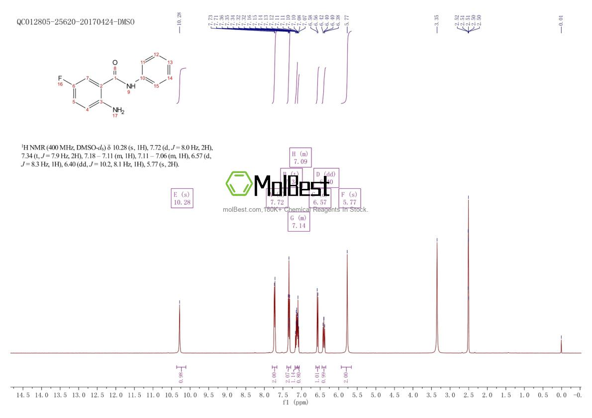 Physical sample testing spectrum (NMR) of 60041-89-6