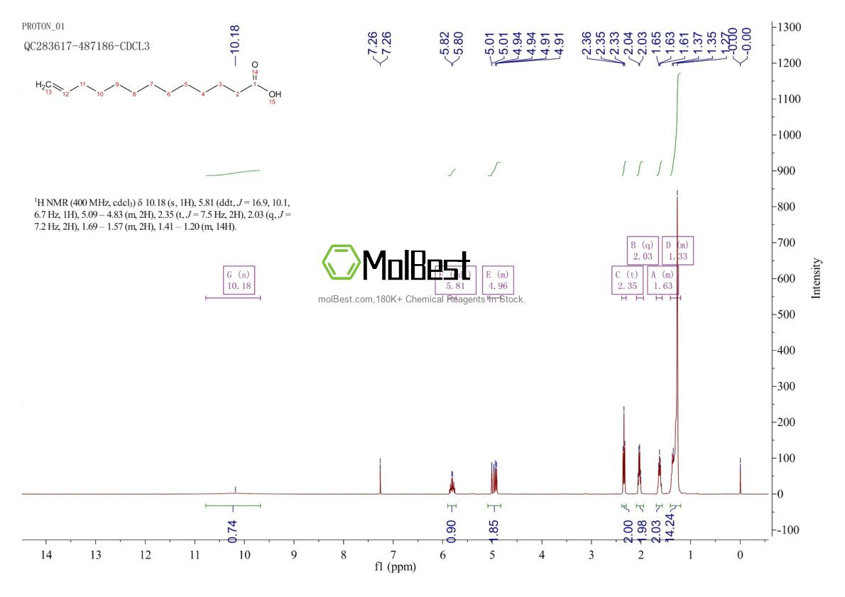 Physical sample testing spectrum (NMR) of 6006-06-0