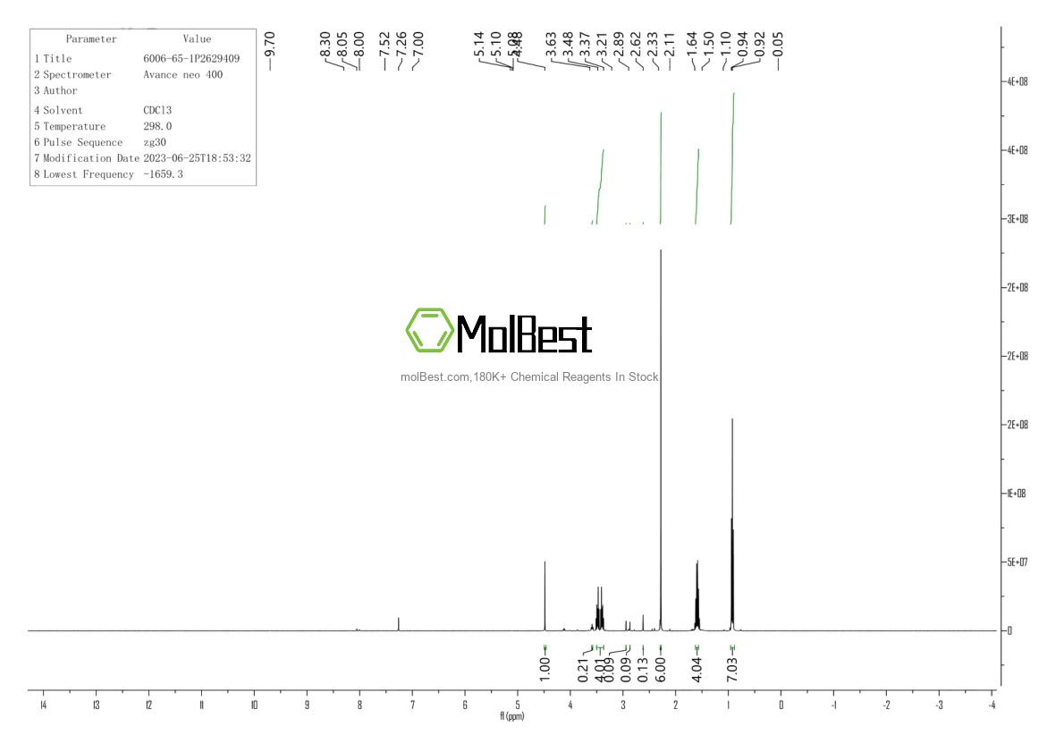 Physical sample testing spectrum (NMR) of 6006-65-1