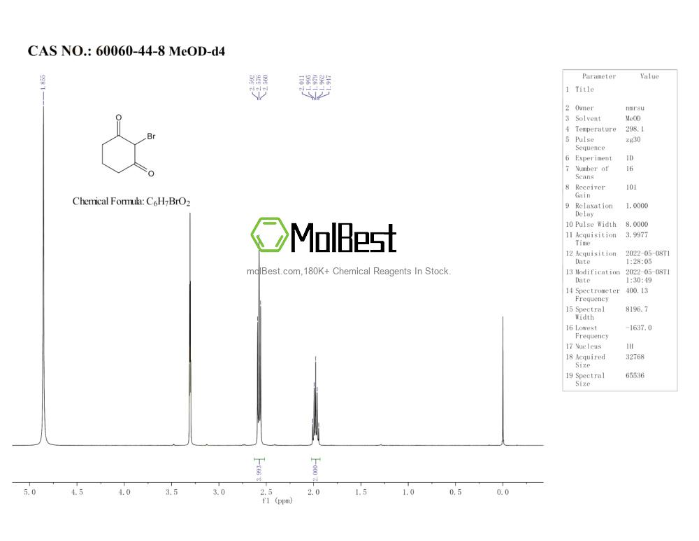Physical sample testing spectrum (NMR) of 60060-44-8