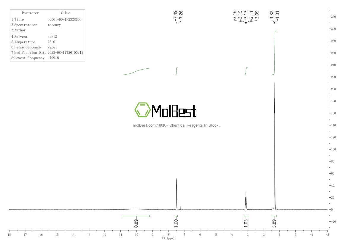 Physical sample testing spectrum (NMR) of 60061-60-1
