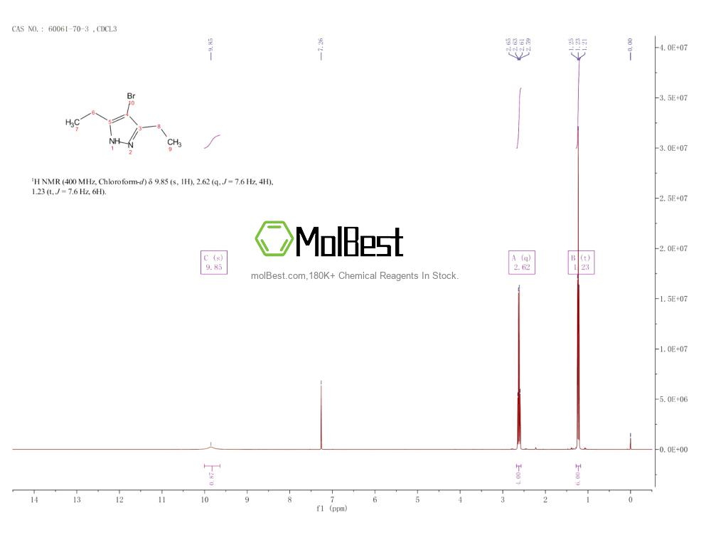 Physical sample testing spectrum (NMR) of 60061-70-3
