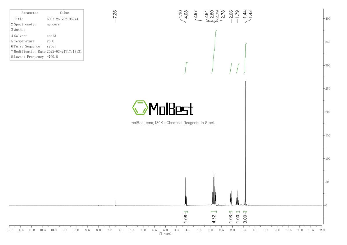 Physical sample testing spectrum (NMR) of 6007-26-7
