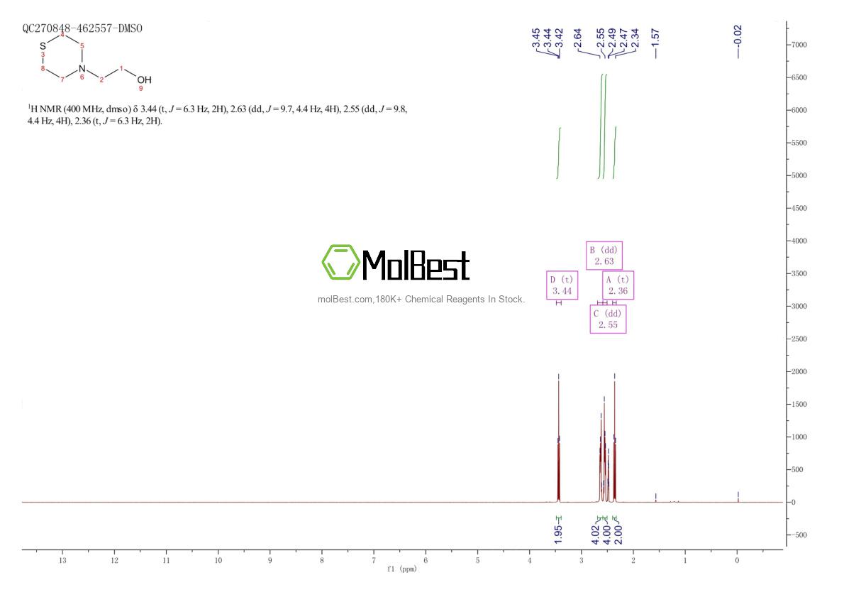 Spektrum pengujian sampel fisik (NMR) 6007-64-3