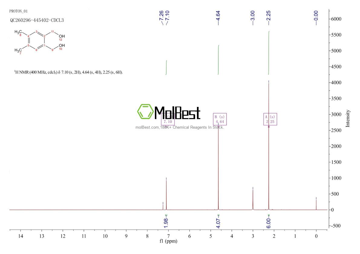 Espectro de teste de amostra física (NMR) de 60070-05-5