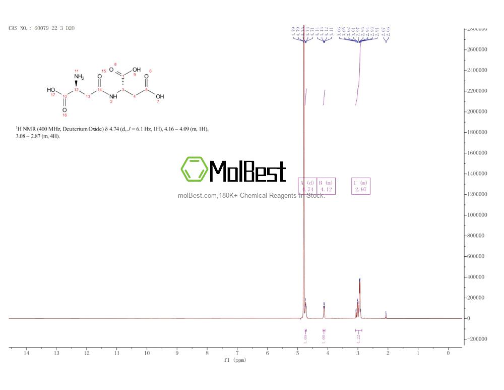 Spektrum pengujian sampel fisik (NMR) 60079-22-3
