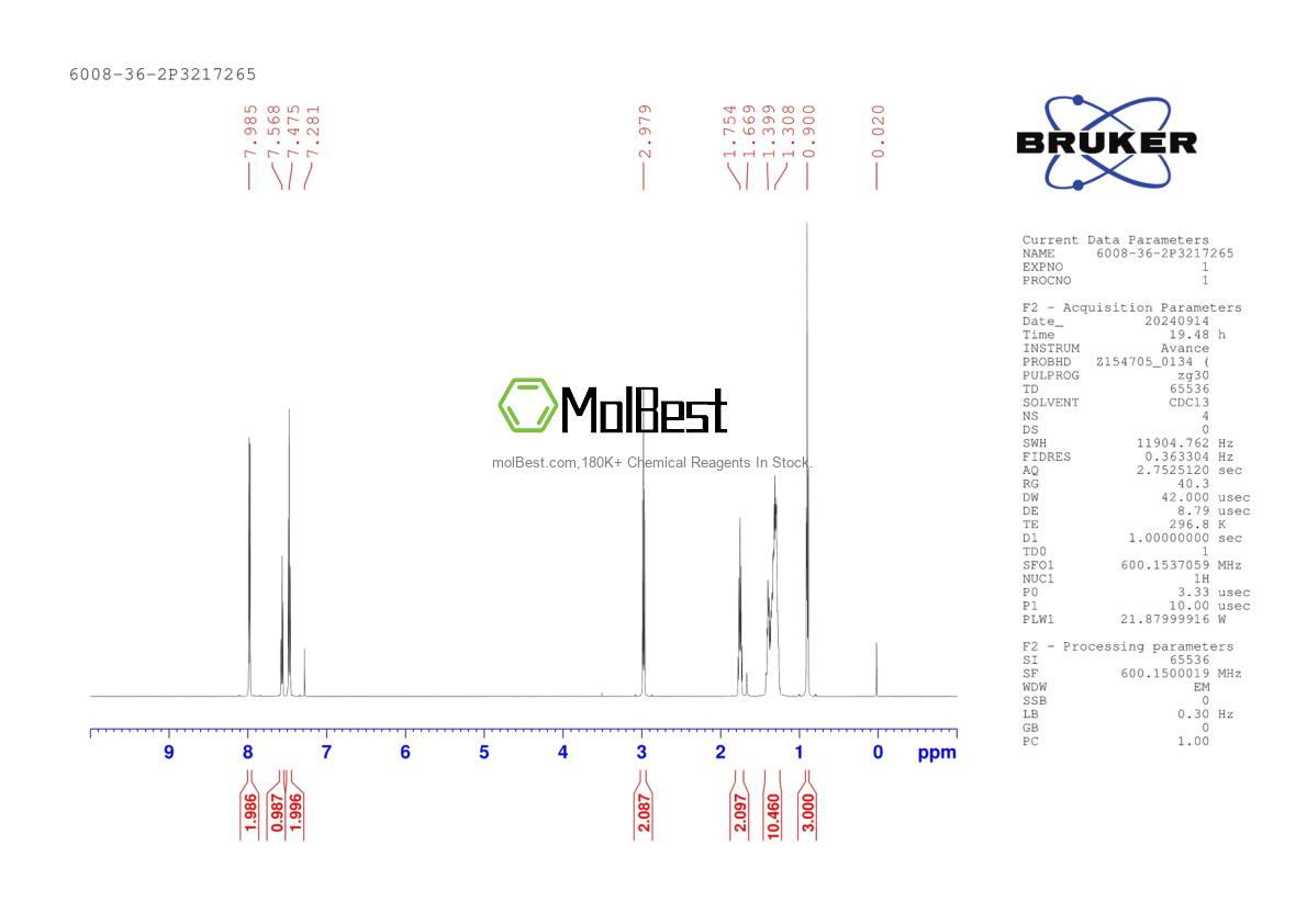 Physical sample testing spectrum (NMR) of 6008-36-2