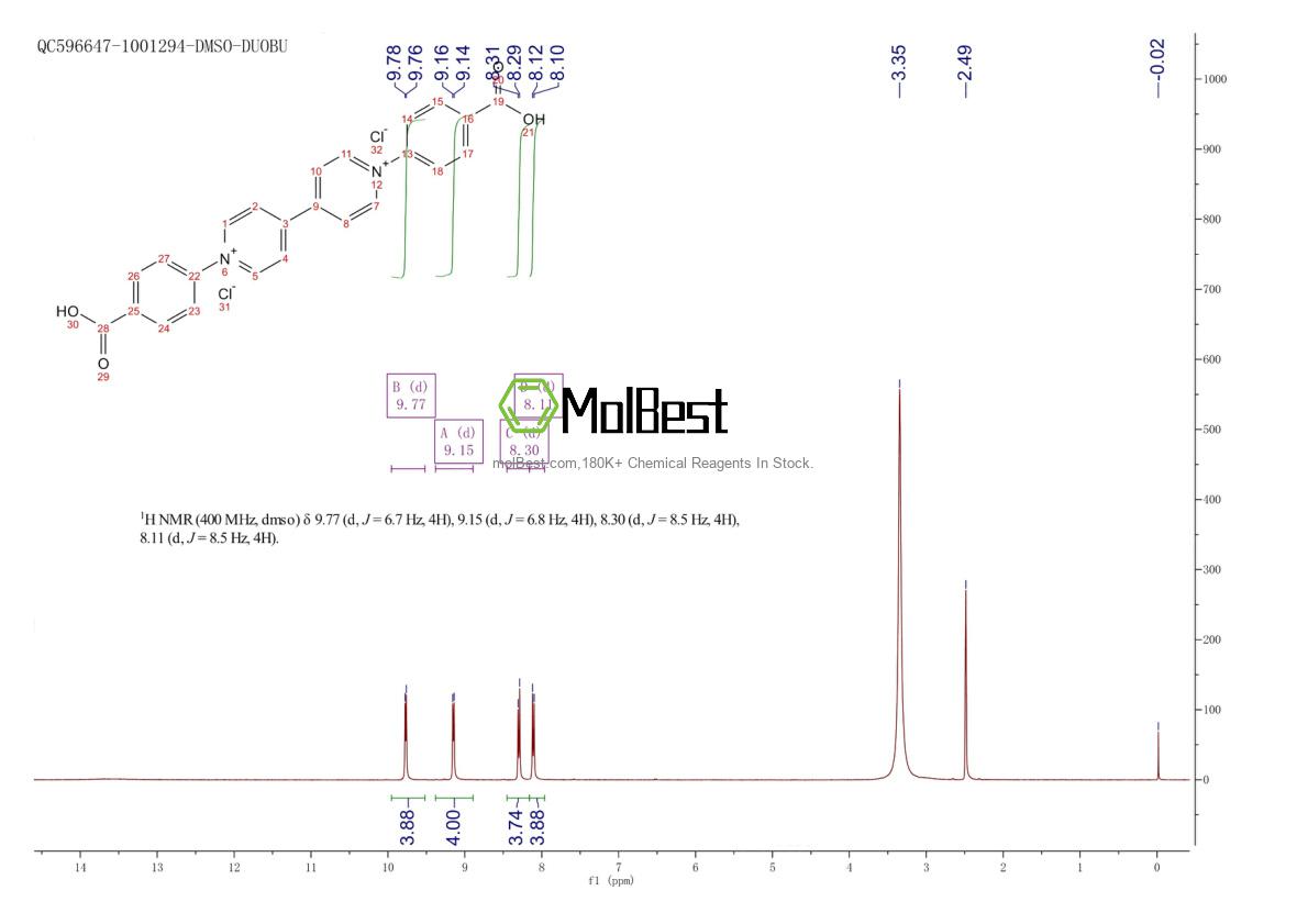 Spektrum pengujian sampel fisik (NMR) 60095-59-2