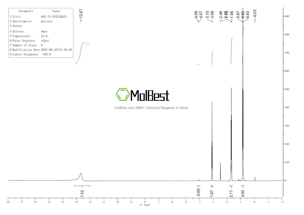 Physical sample testing spectrum (NMR) of 601-75-2