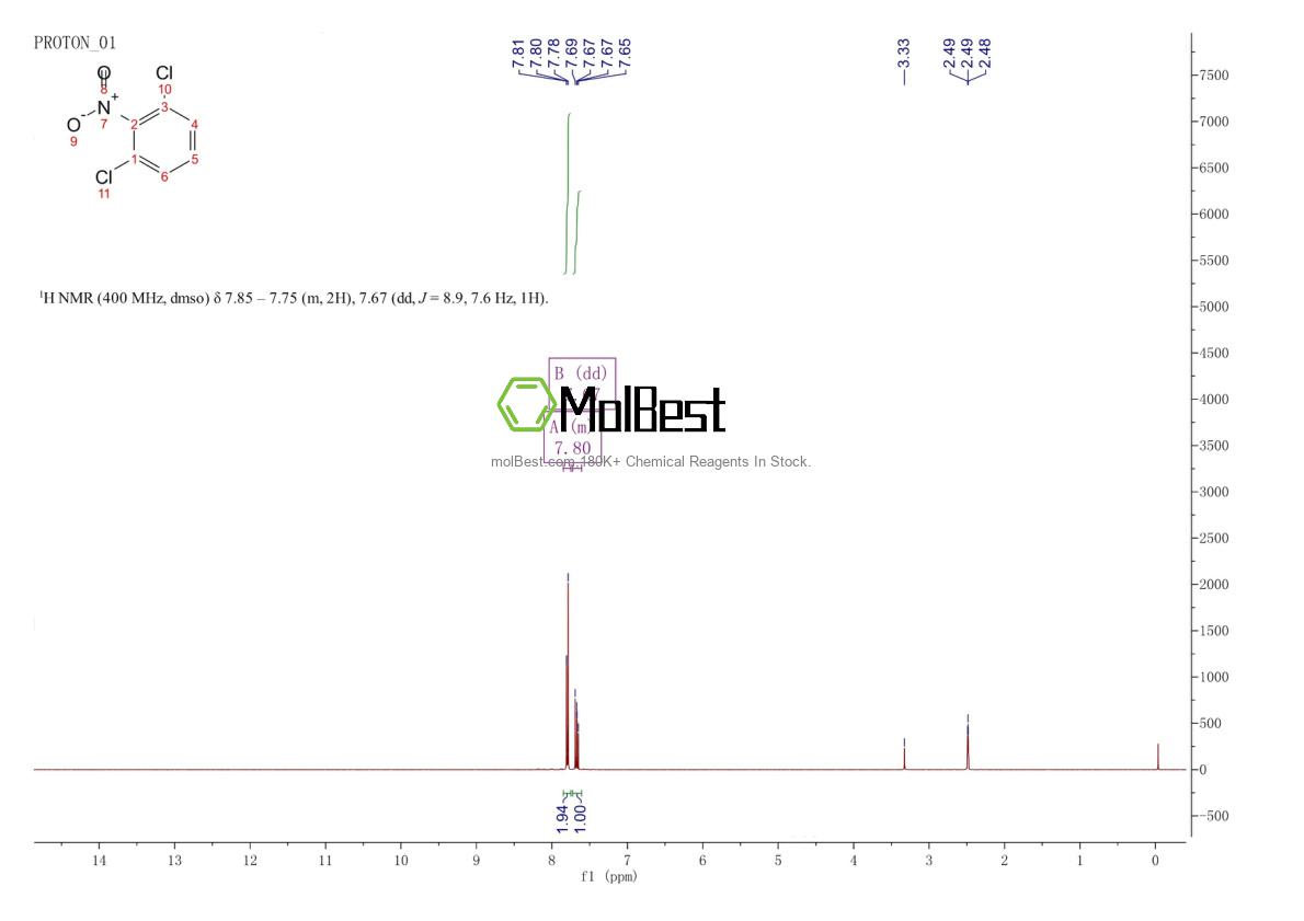 Physical sample testing spectrum (NMR) of 601-88-7