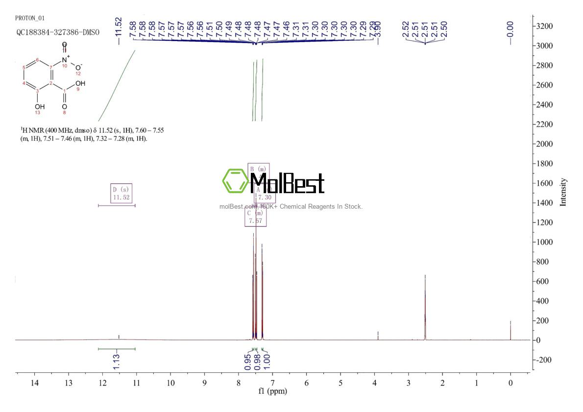 Physical sample testing spectrum (NMR) of 601-99-0