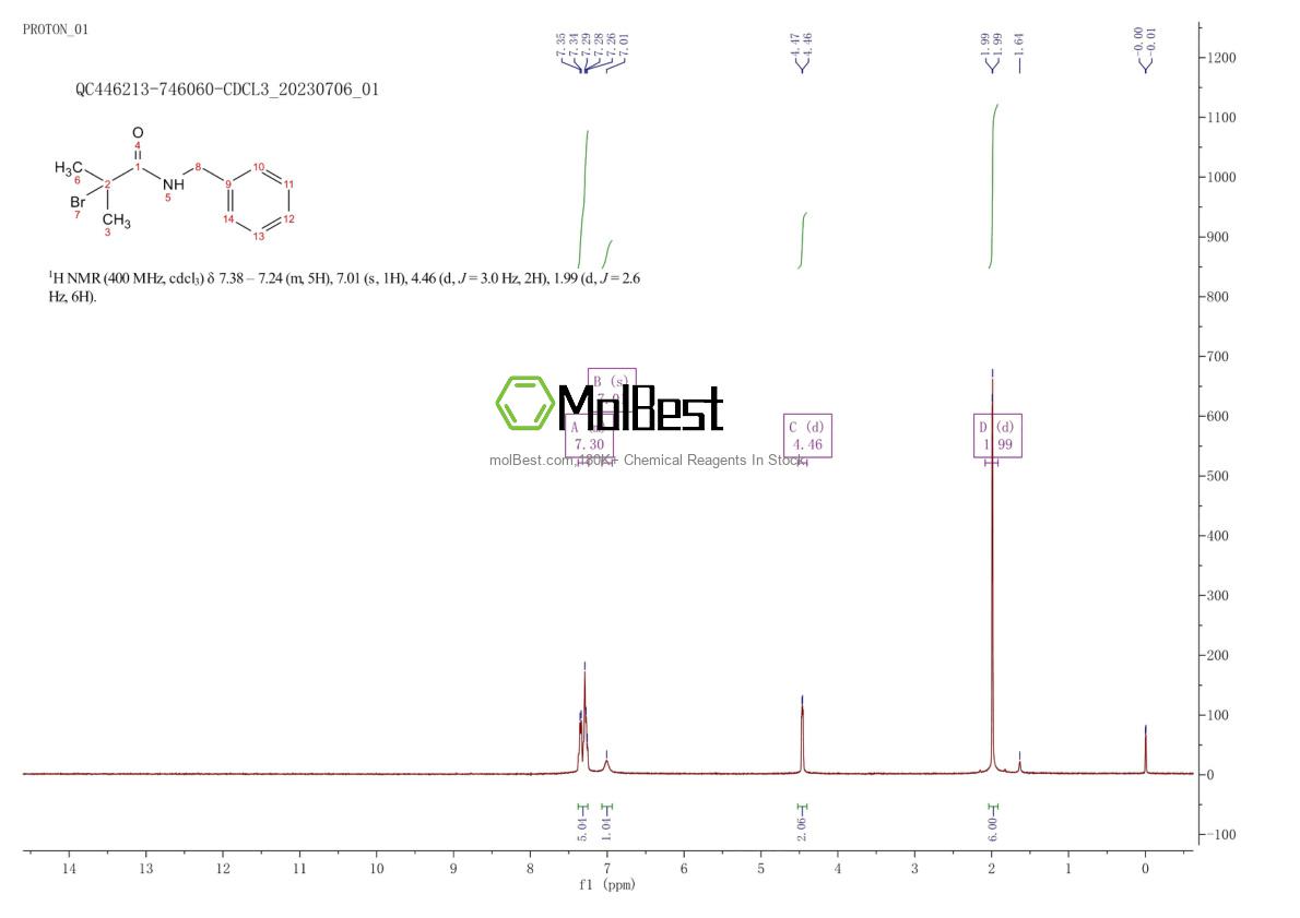 Physical sample testing spectrum (NMR) of 60110-37-4