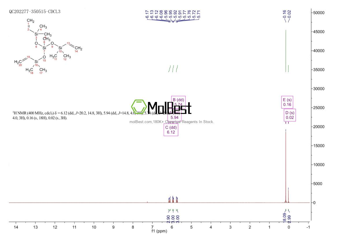Espectro de teste de amostra física (NMR) de 60111-52-6