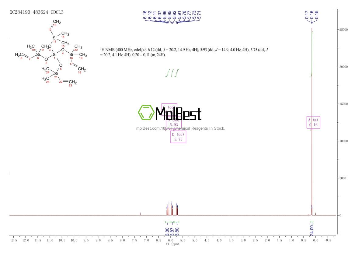 Espectro de teste de amostra física (NMR) de 60111-54-8