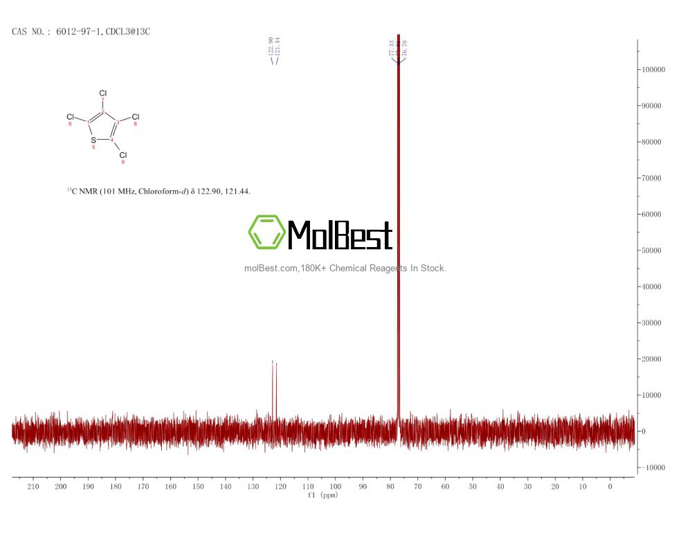 Physical sample testing spectrum (NMR) of 6012-97-1