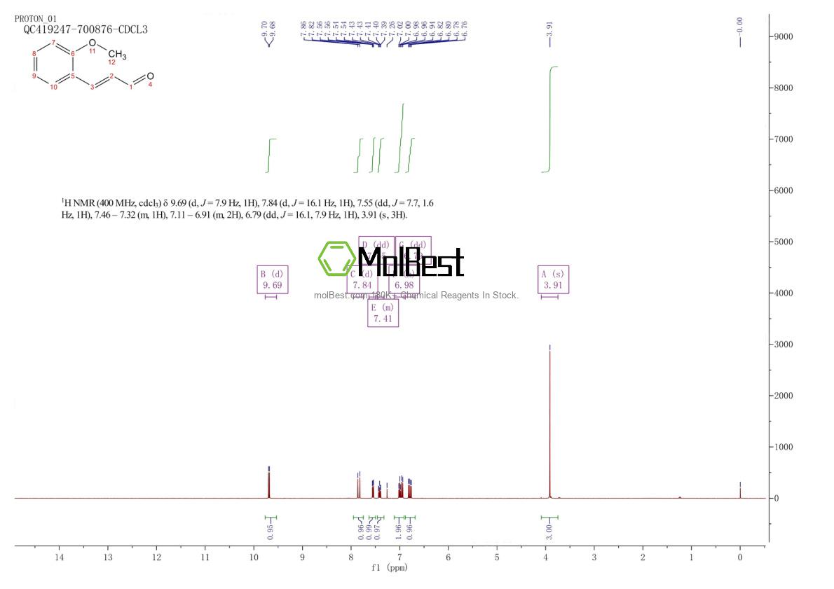 Espectro de teste de amostra física (NMR) de 60125-24-8