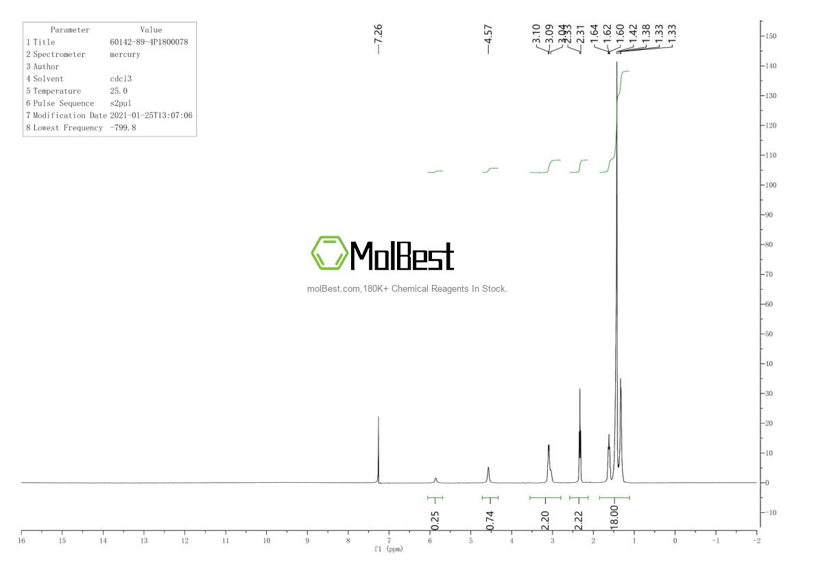 Physical sample testing spectrum (NMR) of 60142-89-4
