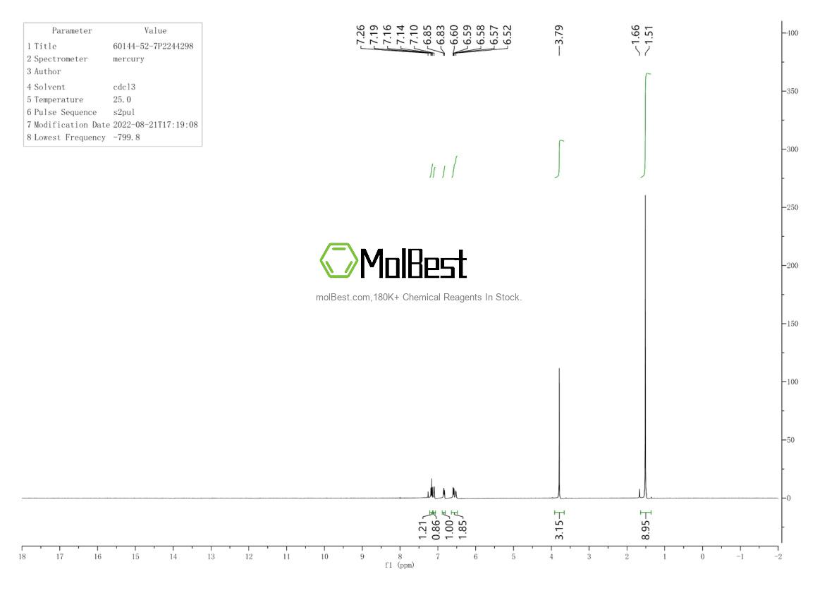Physical sample testing spectrum (NMR) of 60144-52-7