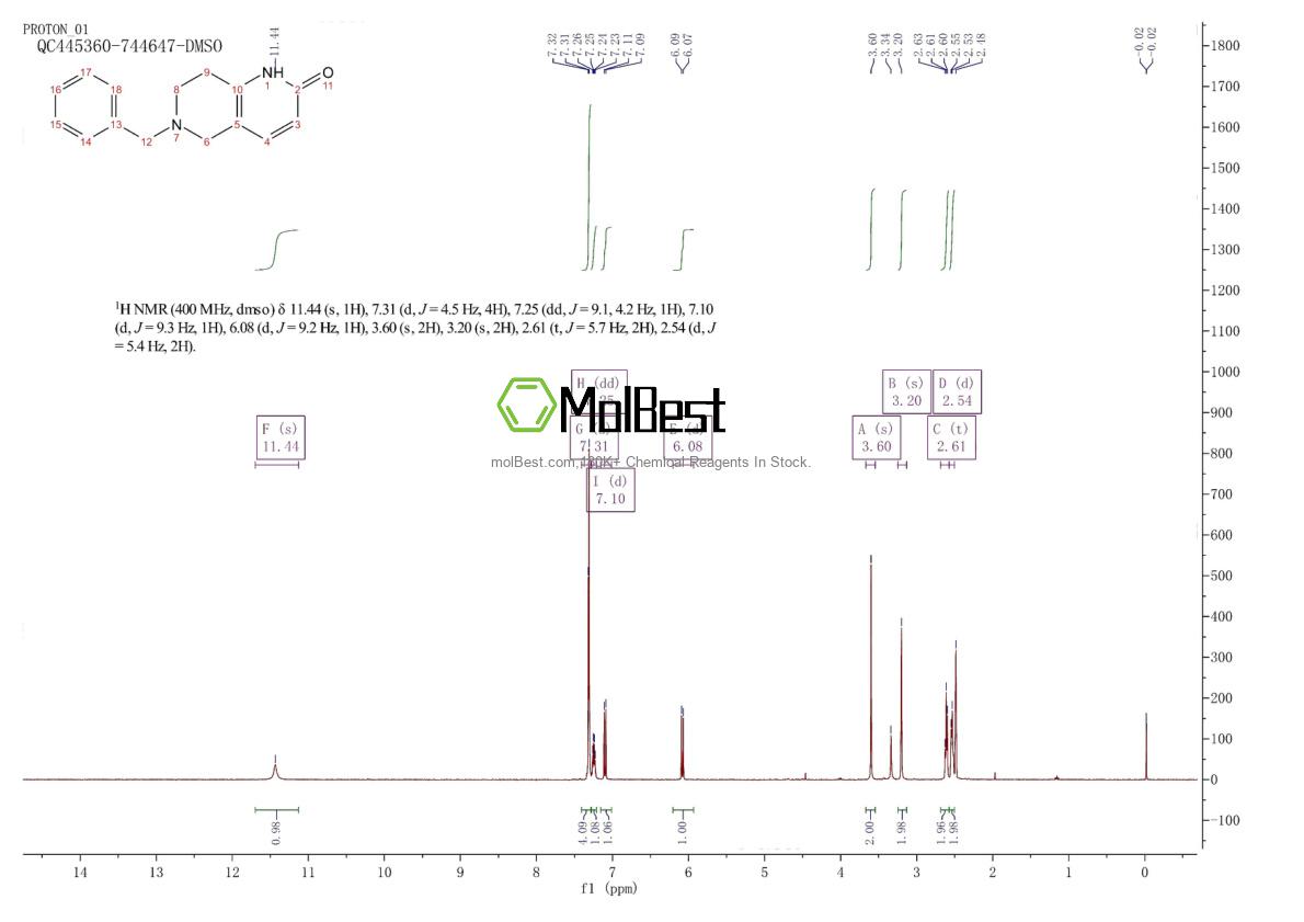 Physical sample testing spectrum (NMR) of 601514-58-3