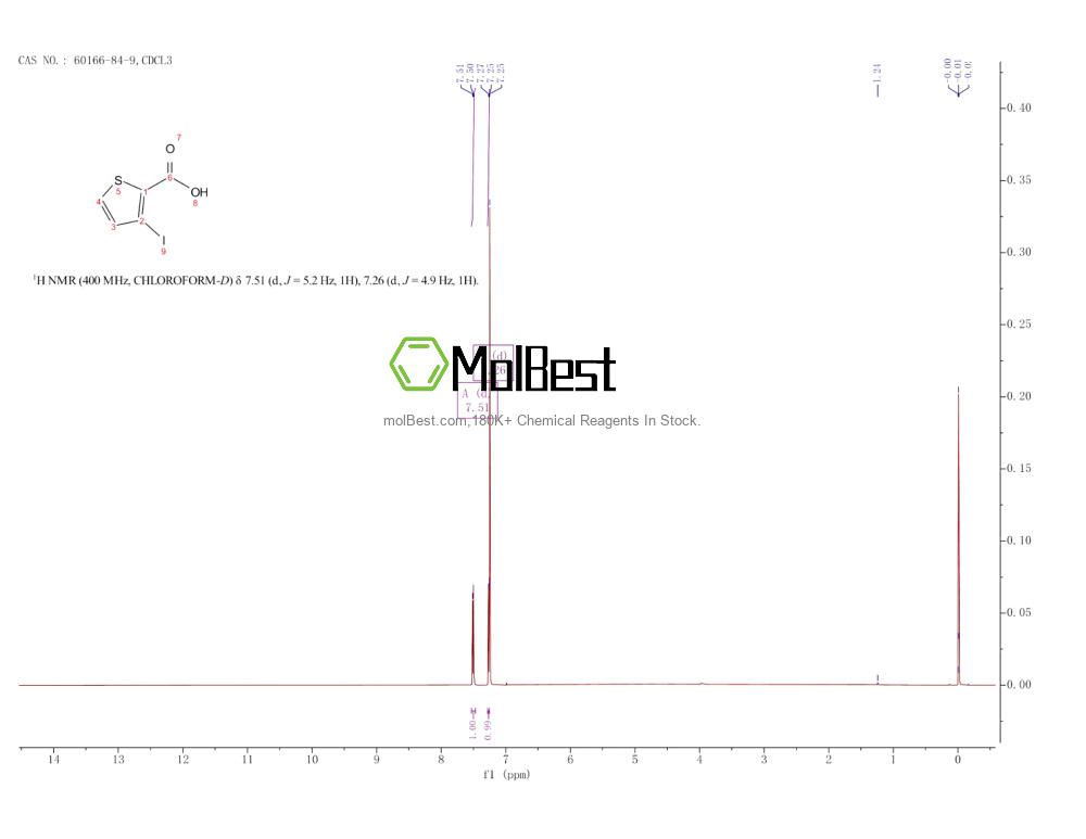 Physical sample testing spectrum (NMR) of 60166-84-9