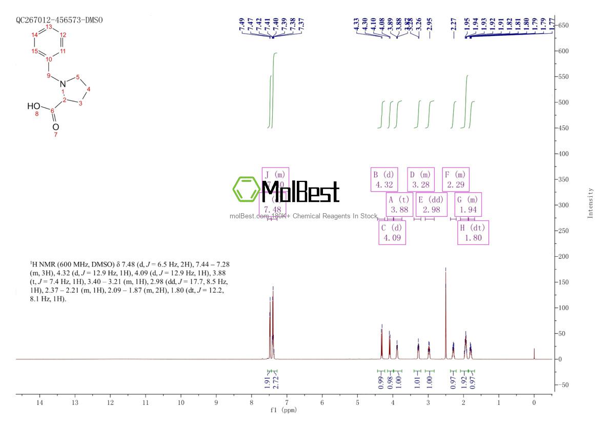 Physical sample testing spectrum (NMR) of 60169-72-4