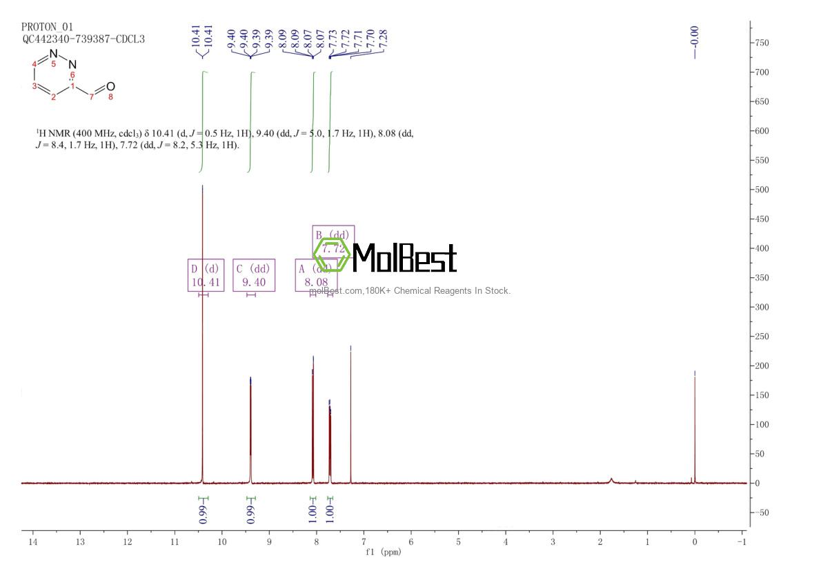 Phổ kiểm tra mẫu thực (NMR) của 60170-83-4