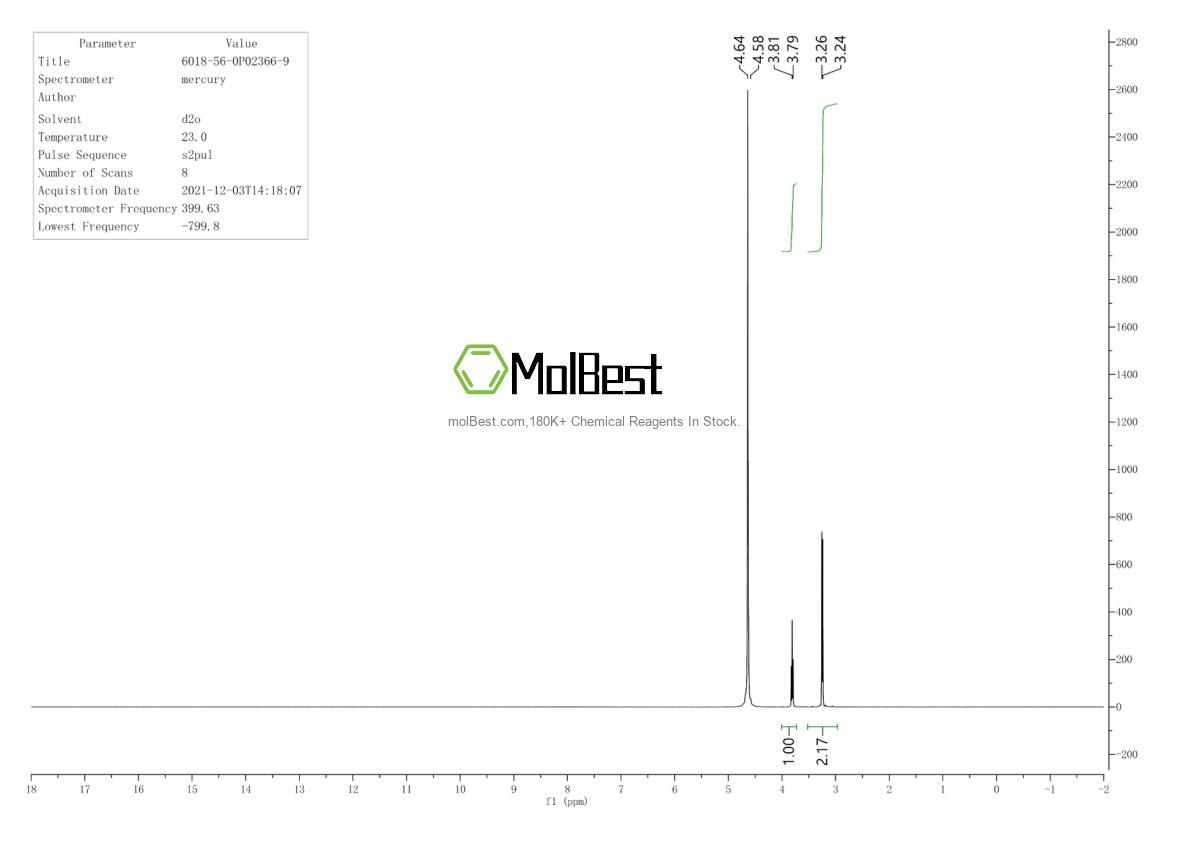 Phổ kiểm tra mẫu thực (NMR) của 6018-56-0