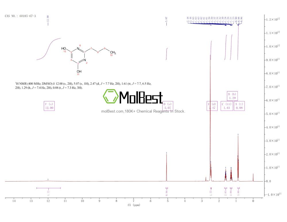 Phổ kiểm tra mẫu thực (NMR) của 60185-67-3