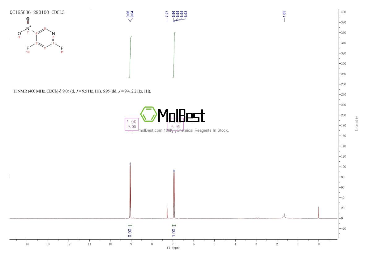 Phổ kiểm tra mẫu thực (NMR) của 60186-15-4