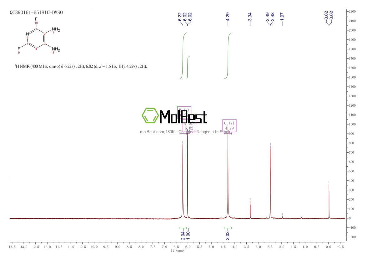 Phổ kiểm tra mẫu thực (NMR) của 60186-25-6