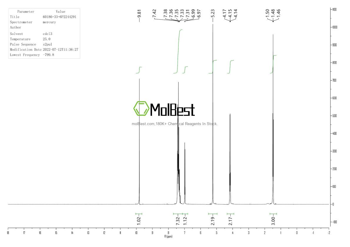 Physical sample testing spectrum (NMR) of 60186-33-6