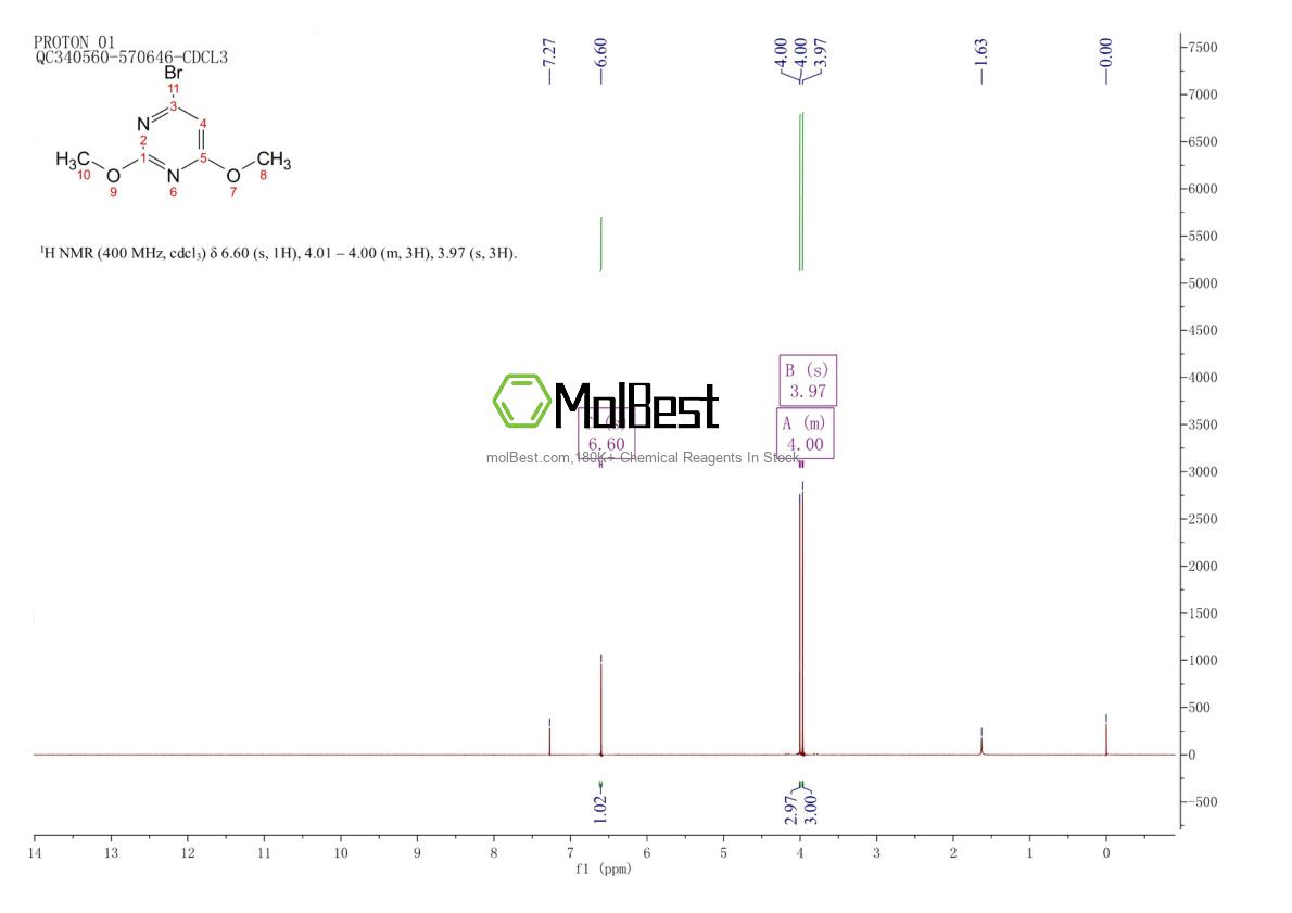 Phổ kiểm tra mẫu thực (NMR) của 60186-89-2