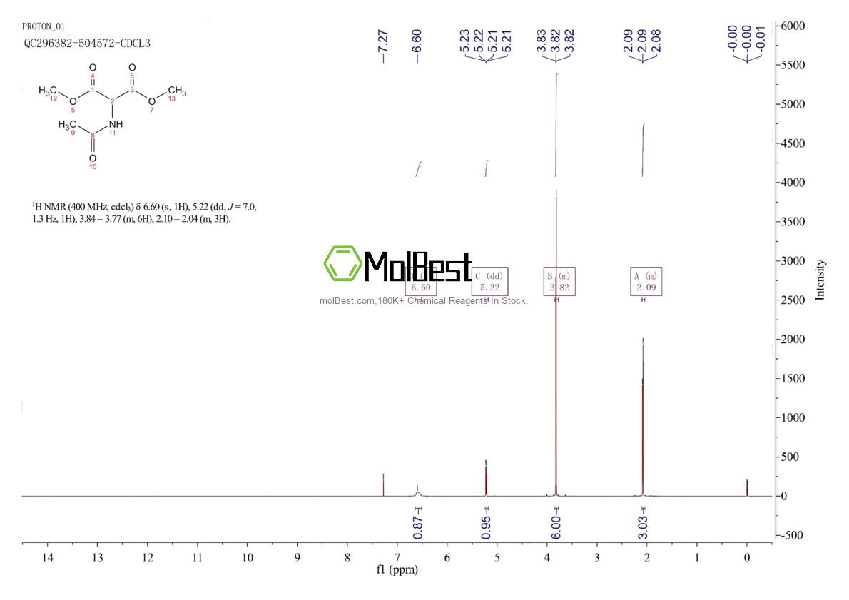 Physical sample testing spectrum (NMR) of 60187-67-9