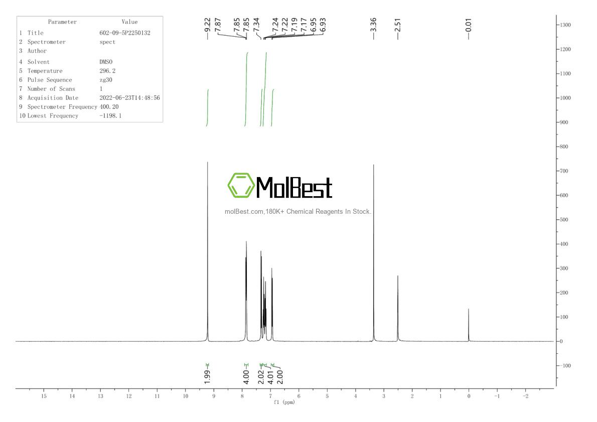 Physical sample testing spectrum (NMR) of 602-09-5